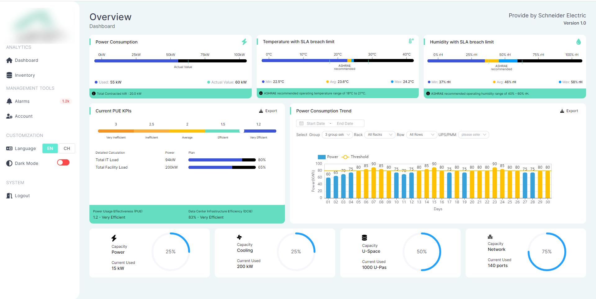 Custom Dashboard